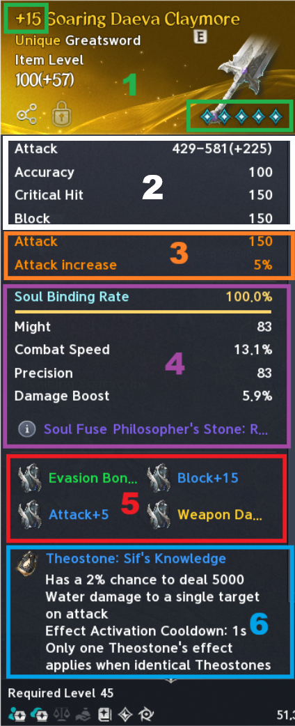 Primary numbered tooltip teaching gear anatomy, labels 1–6. See the numbered or labeled text legend for the screenshot details.