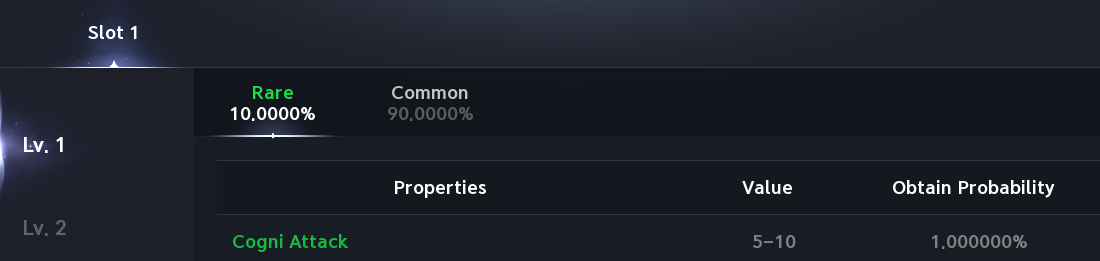 Slot pool and grade probabilities. The text legend preserves labeled values, colors and source qualifications.