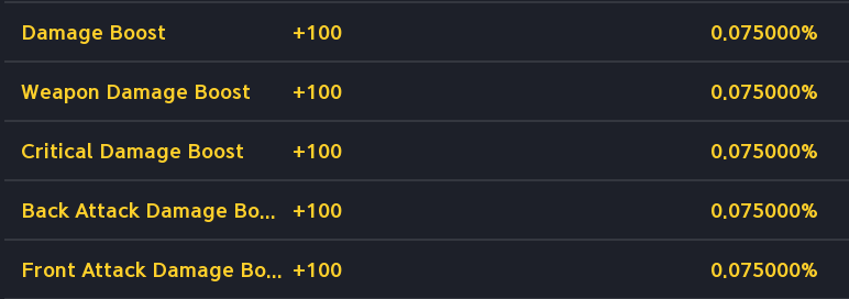 Yellow boost outcome table continuation. See the labeled text legend for screenshot values and uncertainties.