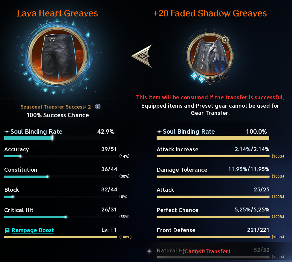Heroic-to-Heroic transfer UI showing consumed donor and excluded added line. See the labeled text legend for screenshot values and uncertainties.