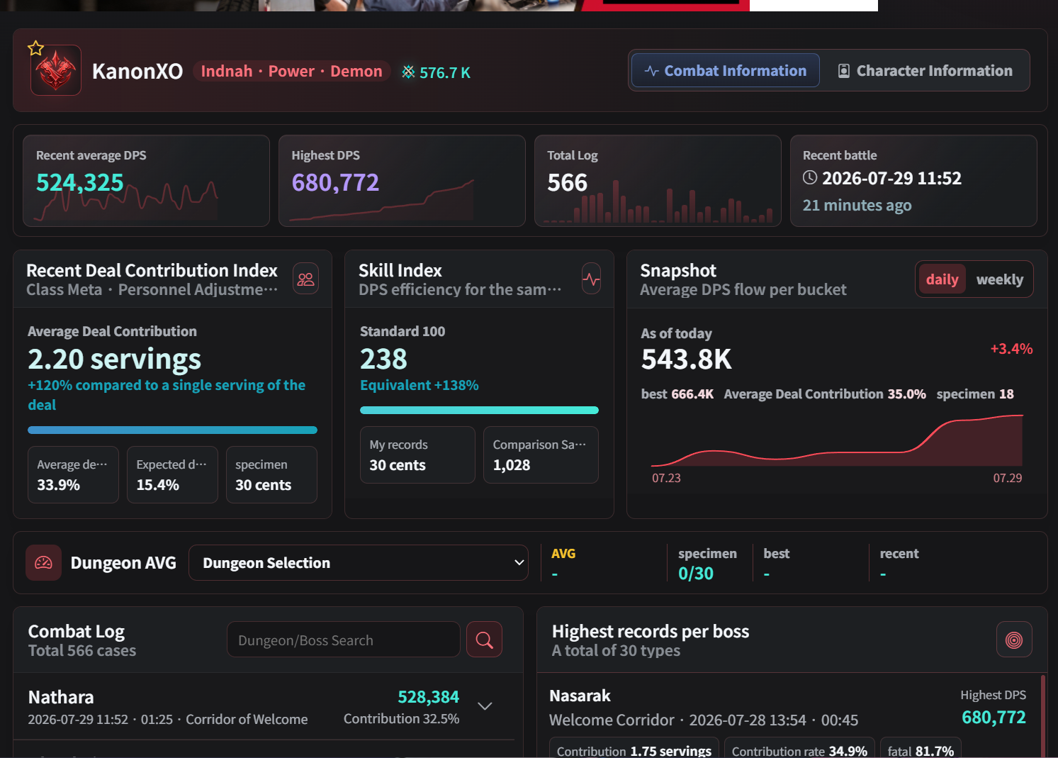 Author credential evidence: performance dashboard screenshot. See the numbered or labeled text legend for the screenshot details.