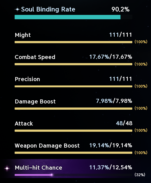 Original gold stat lines and purple added line. See the labeled text legend for screenshot values and uncertainties.