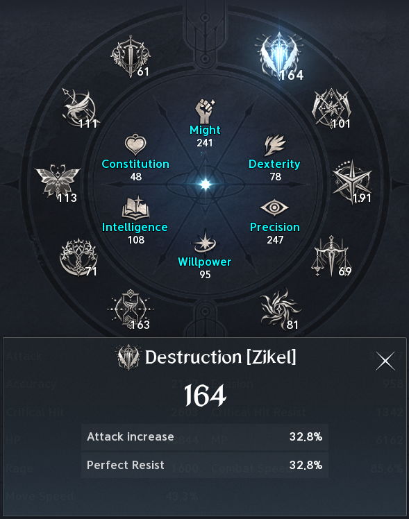 Pantheon circle and selected stat tooltip demonstrate bundled stats. See the numbered or labeled text legend for the screenshot details.