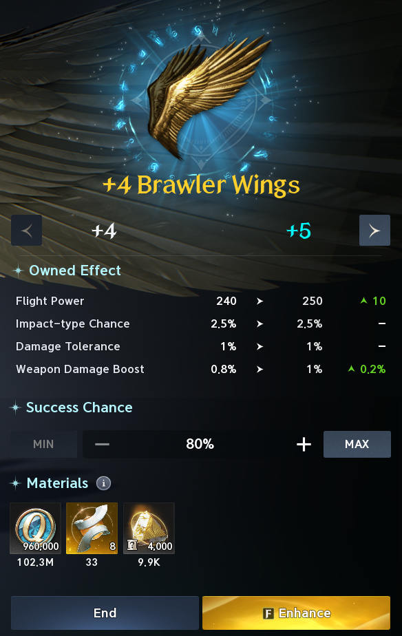 Brawler Wings +4 to +5 enhancement. The text legend preserves labeled values, colors and source qualifications.