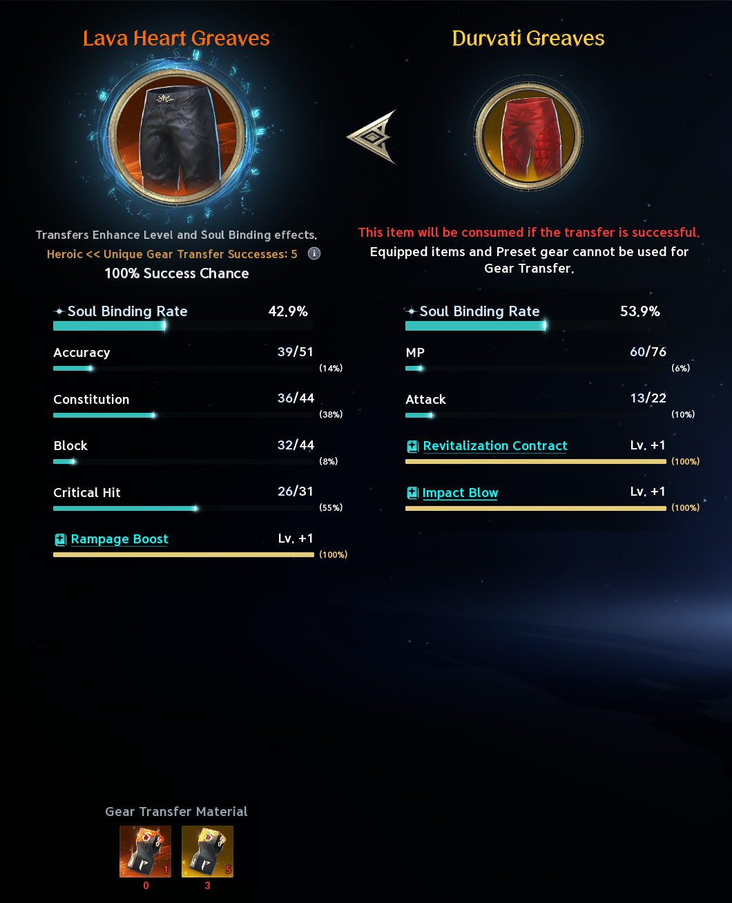 Unique-to-Heroic transfer and extra material requirements. See the labeled text legend for screenshot values and uncertainties.
