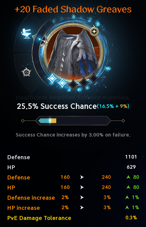 Amplified Enhance screen and sample stat progression. See the labeled text legend for screenshot values and uncertainties.