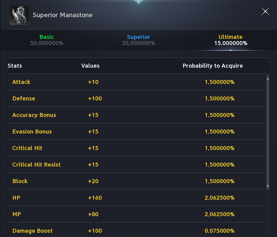 Superior Manastone roll-quality odds and yellow stat table. See the labeled text legend for screenshot values and uncertainties.